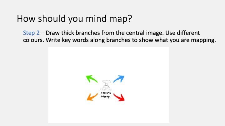 How to mind map 2