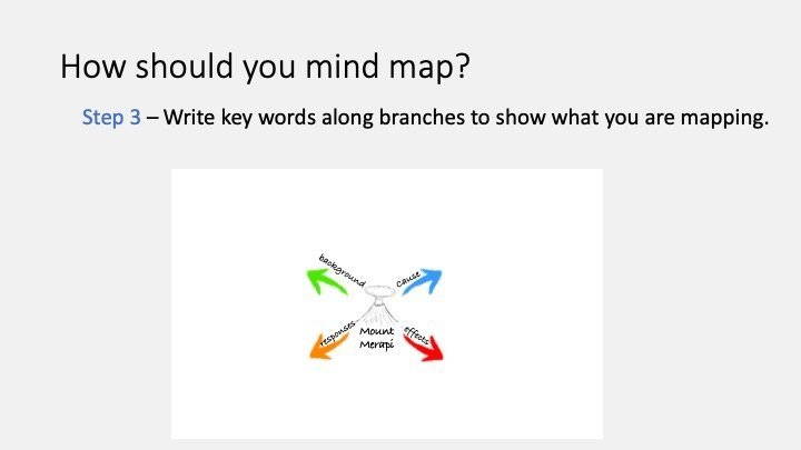 How to mind map 3