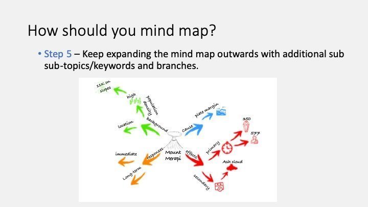 How to mind map 5