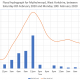 Flood Hydrograph for Mytholmroyd