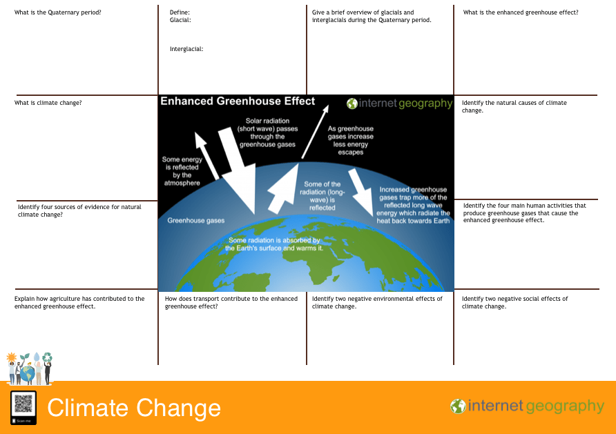 Edexcel A Climate change revision mat