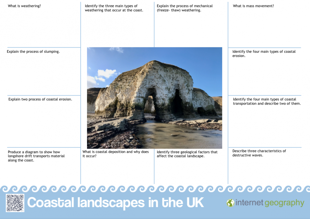 Edexcel A Coastal Environments