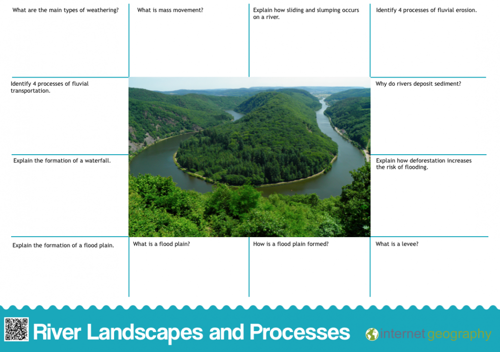Edexcel A River Landscapes and Processes Revision Mat 1