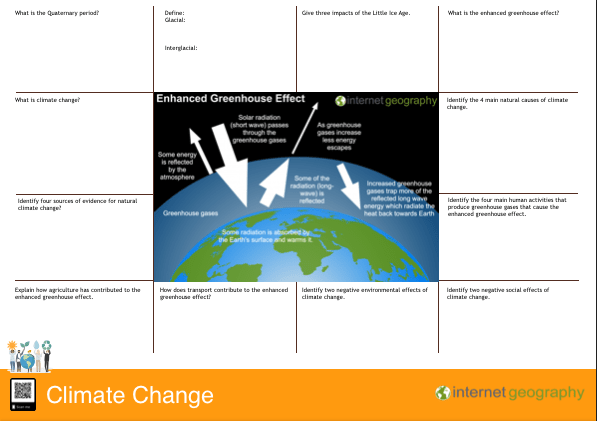 Edexcel B Climate Change revision mat