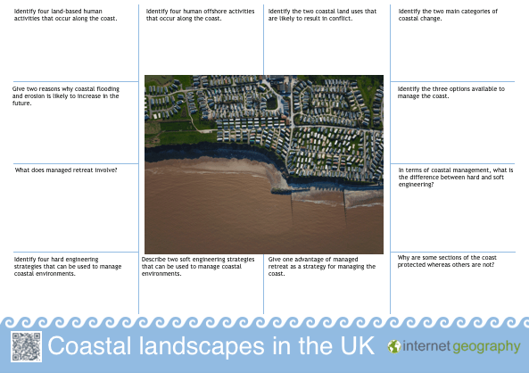 Edexcel B Coastal Landscapes - Human Interactions