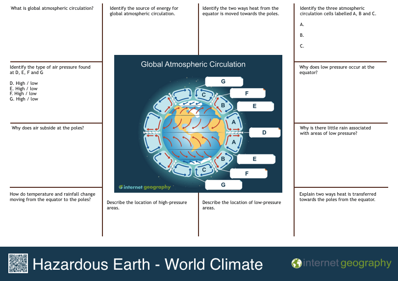 Edexcel B Hazardous Earth World Climate Revision Mat