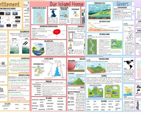 Key Stage 3 Geography Knowledge Organisers