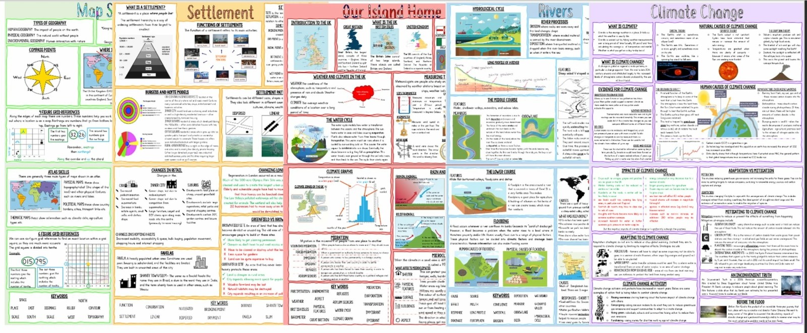 Key Stage 3 Geography Knowledge Organisers Geography