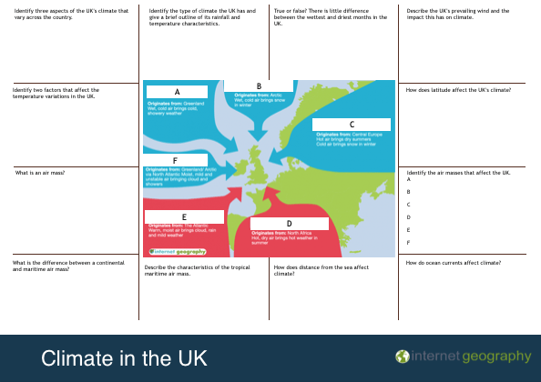 UK climate revision mat