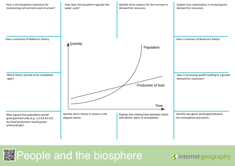 Edexcel B People and the Biosphere 2