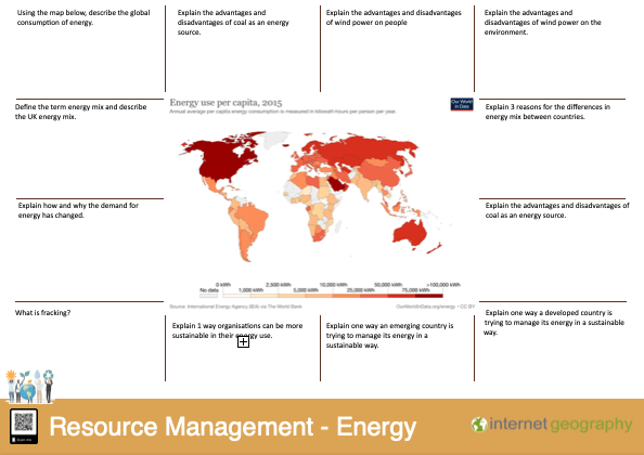 Resource Management Energy