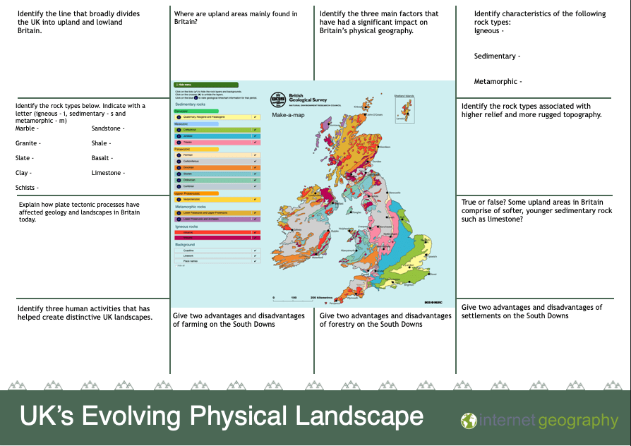 The UK's Evolving Landscapes