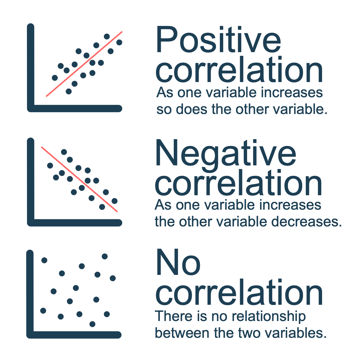 Scatter Graphs in Geography - Internet Geography