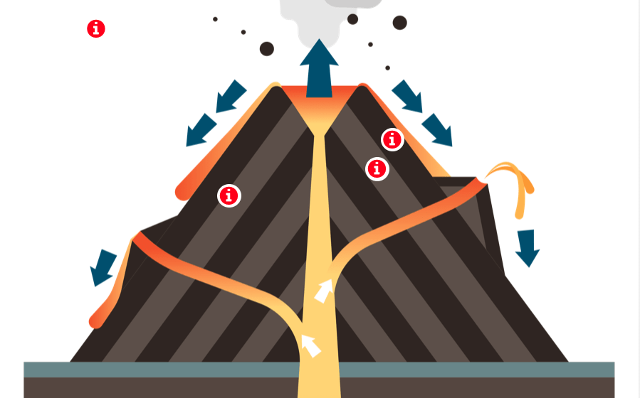 Composite volcano