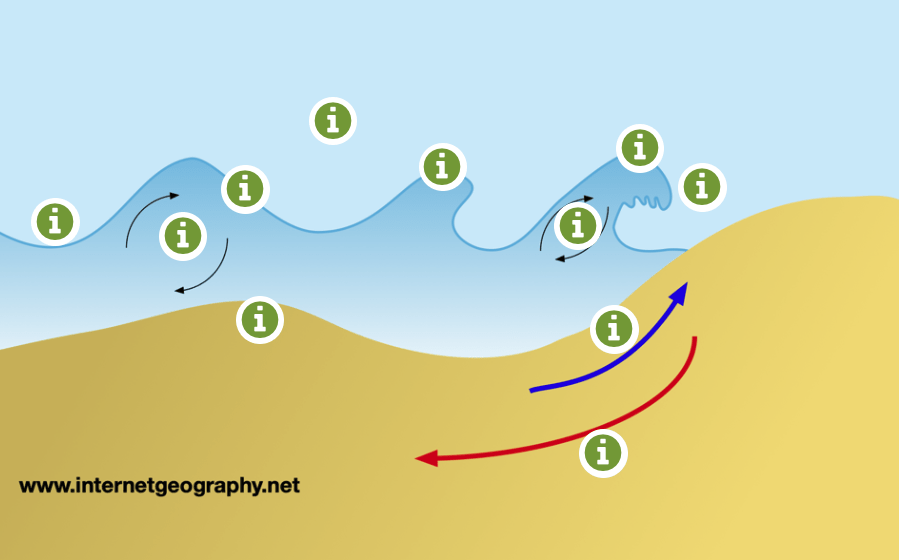 Destructive Wave Interactive Image