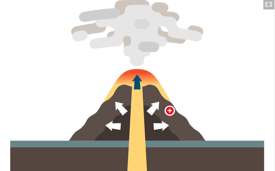 Dome volcano