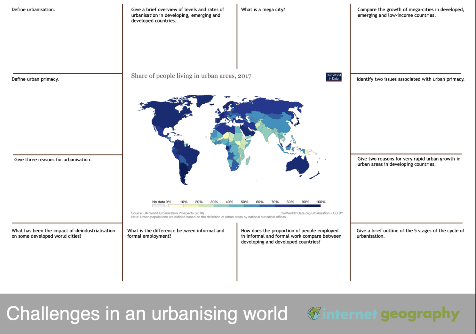 Edexcel B Challenges in an urbanising world revision mat 1