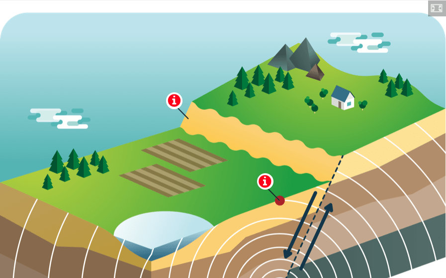 Features of an earthquake