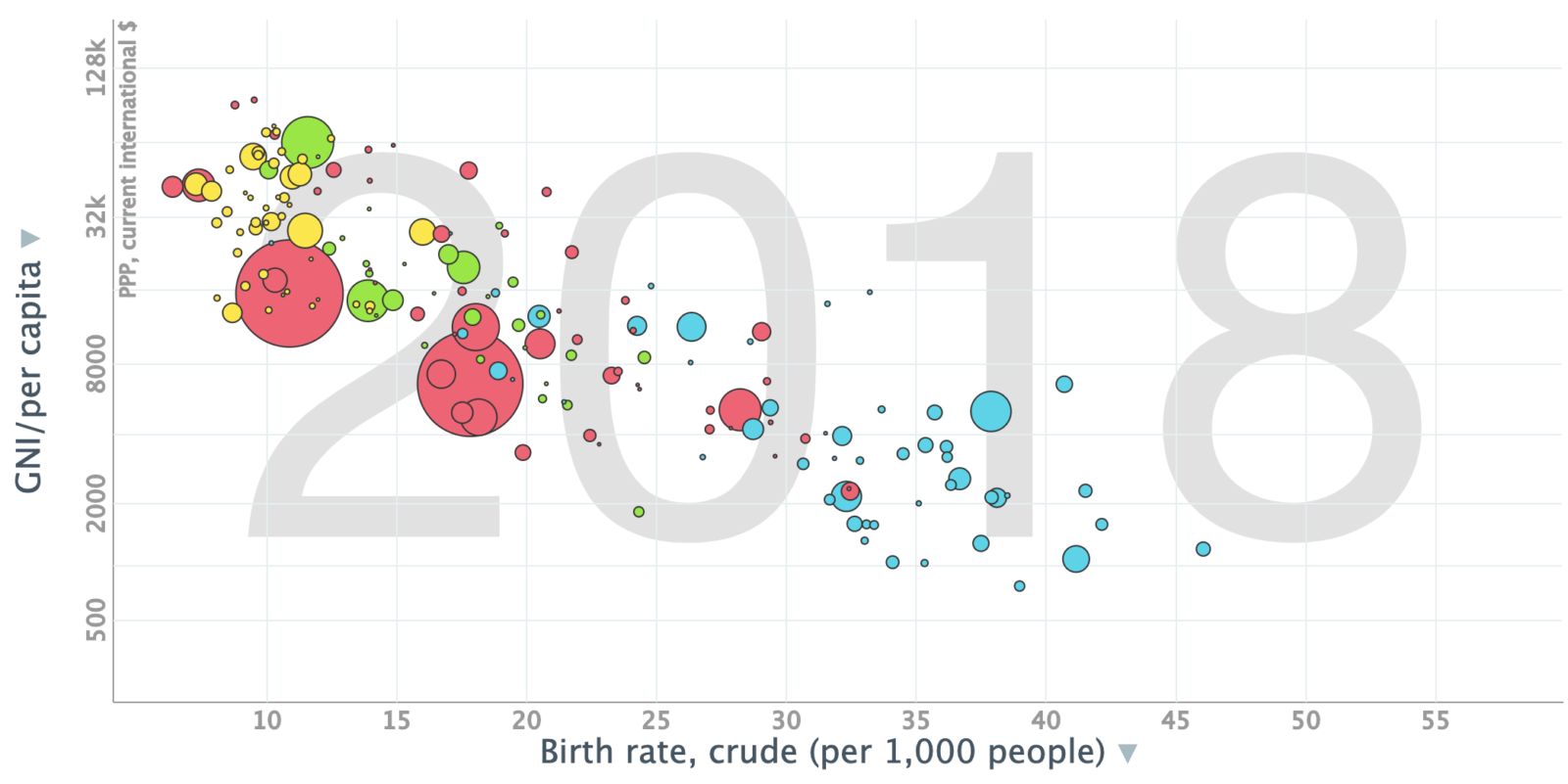 GNI vs Crude Birth Rate