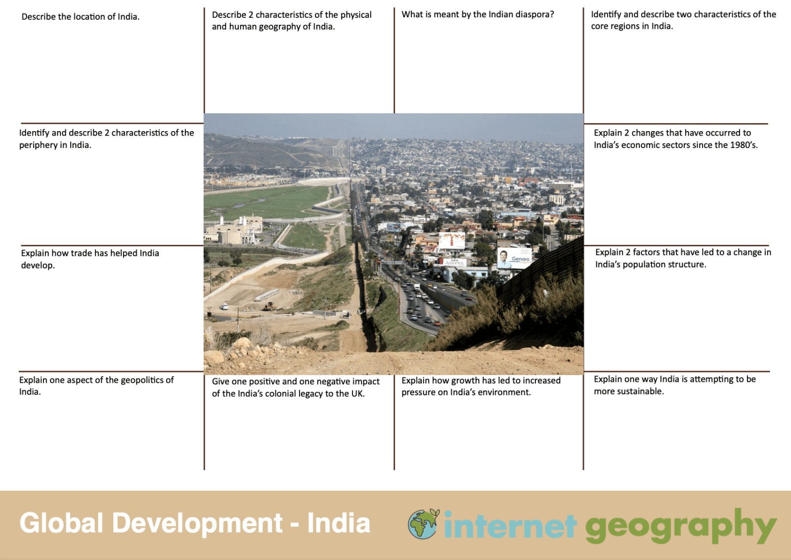 Global Development India Revision Mat