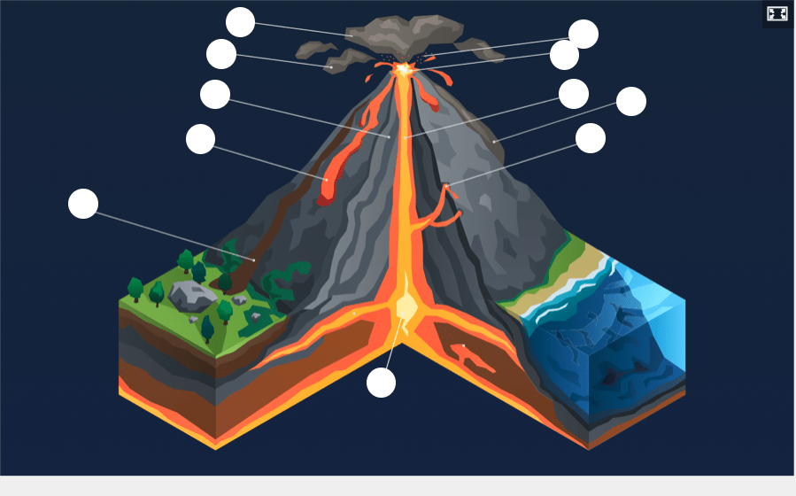 Main features of volcano