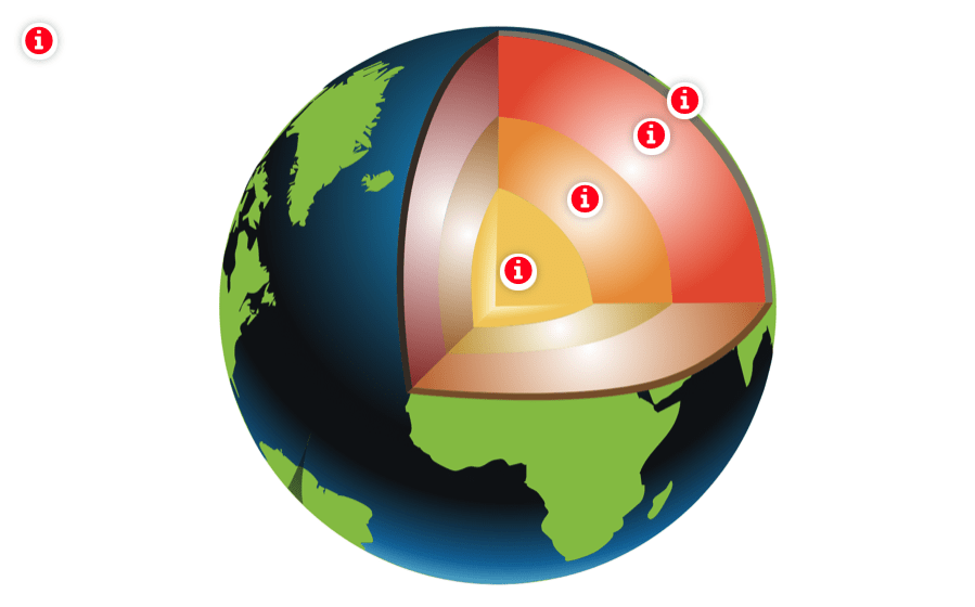 Structure of the Earth Interactive Diagram