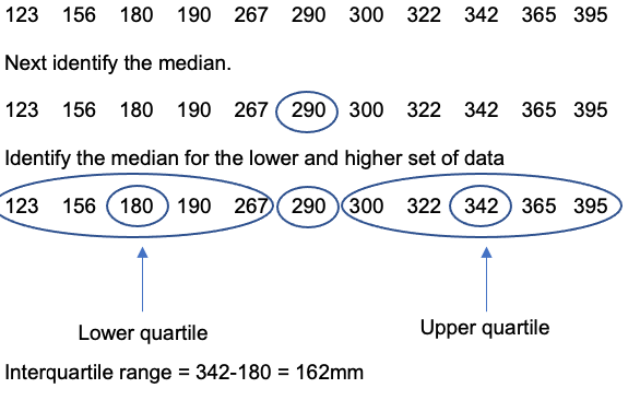 Interquartile range example