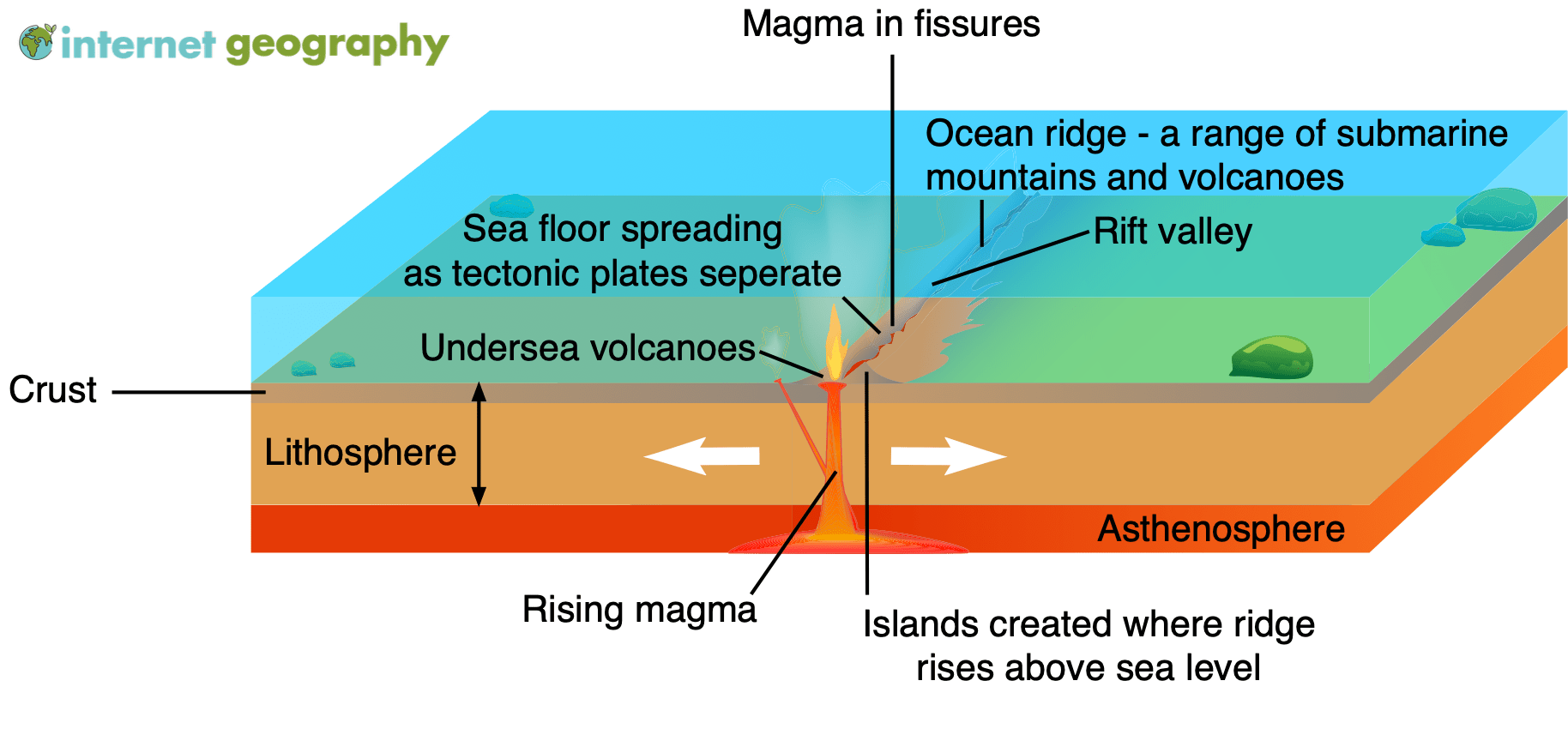 Constructive Plate Margins Internet Geography Constructive Plate Margins Internet Geography