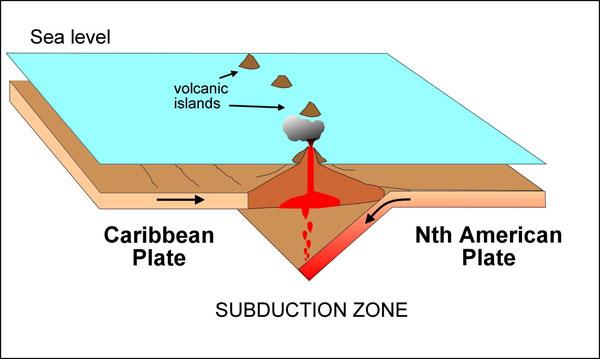 Eastern Caribbean subduction zone 