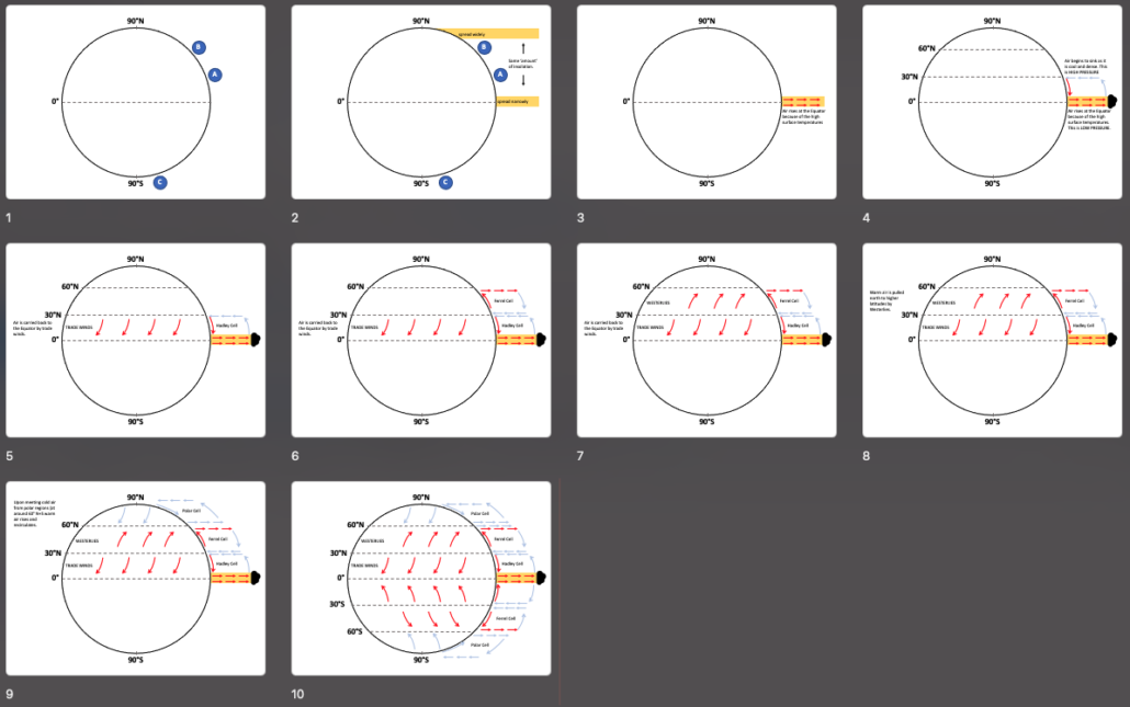 Global atmospheric circulation presentation