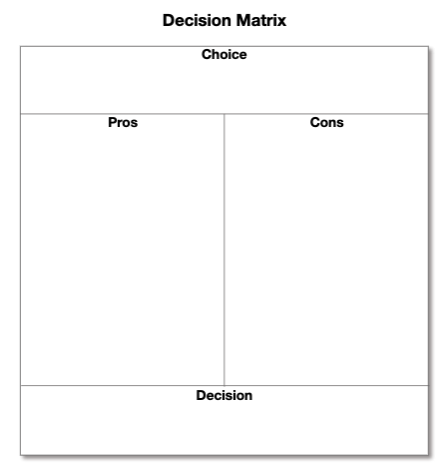 Decision matrix