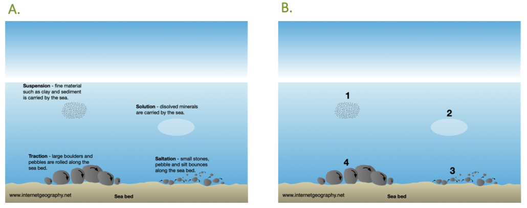 Flashcard diagrams