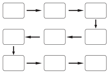 Sequence chart