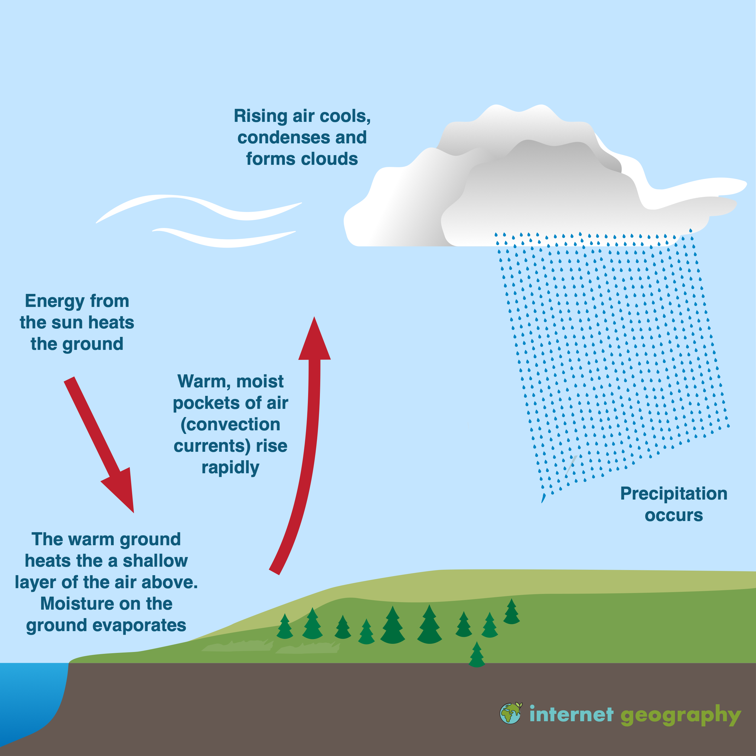 What is convectional rainfall? - Internet Geography