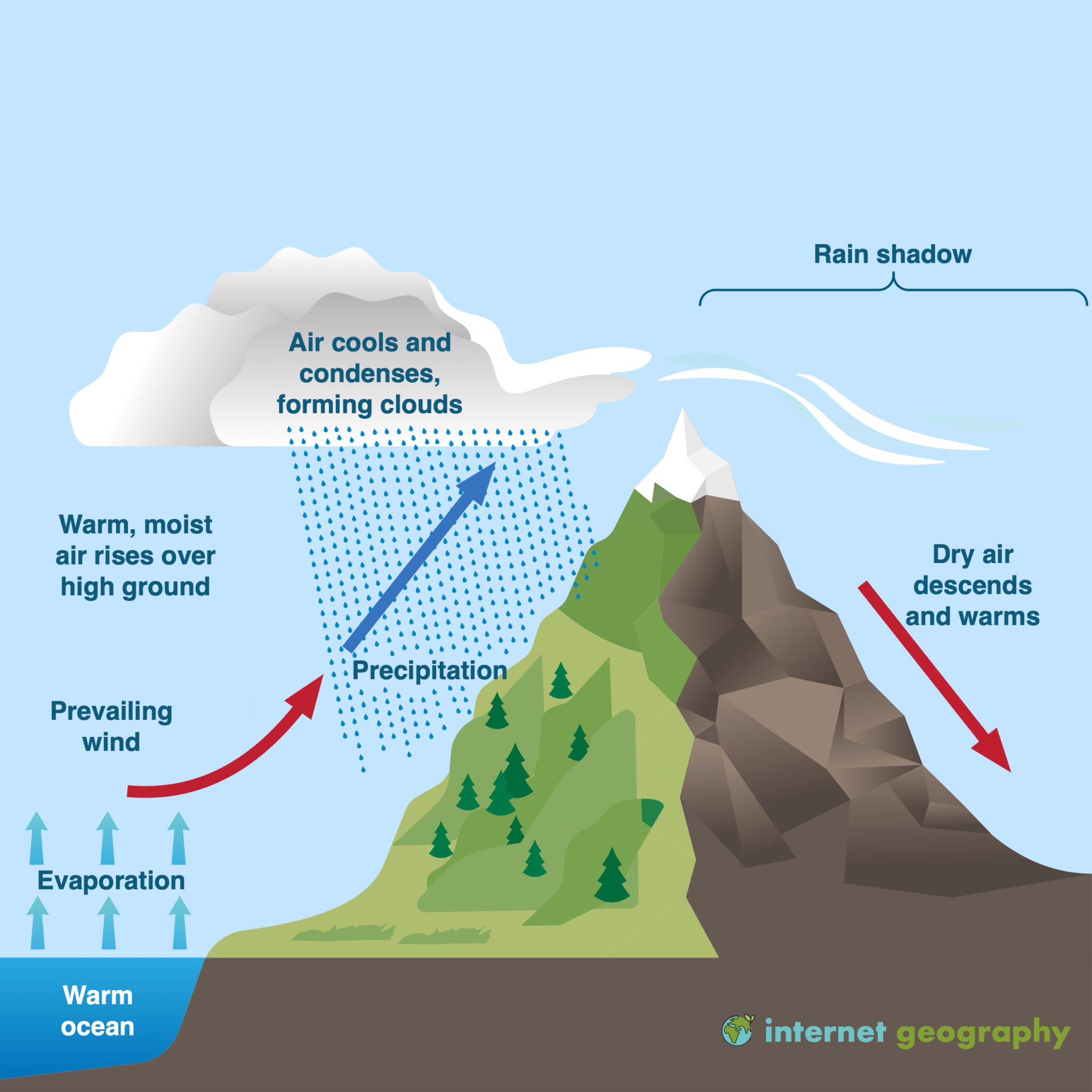 How Do Latitude Relief Aspect And Distance From The Sea Affect Local how-do-latitude-relief-aspect-and-distance-from-the-sea-affect-local