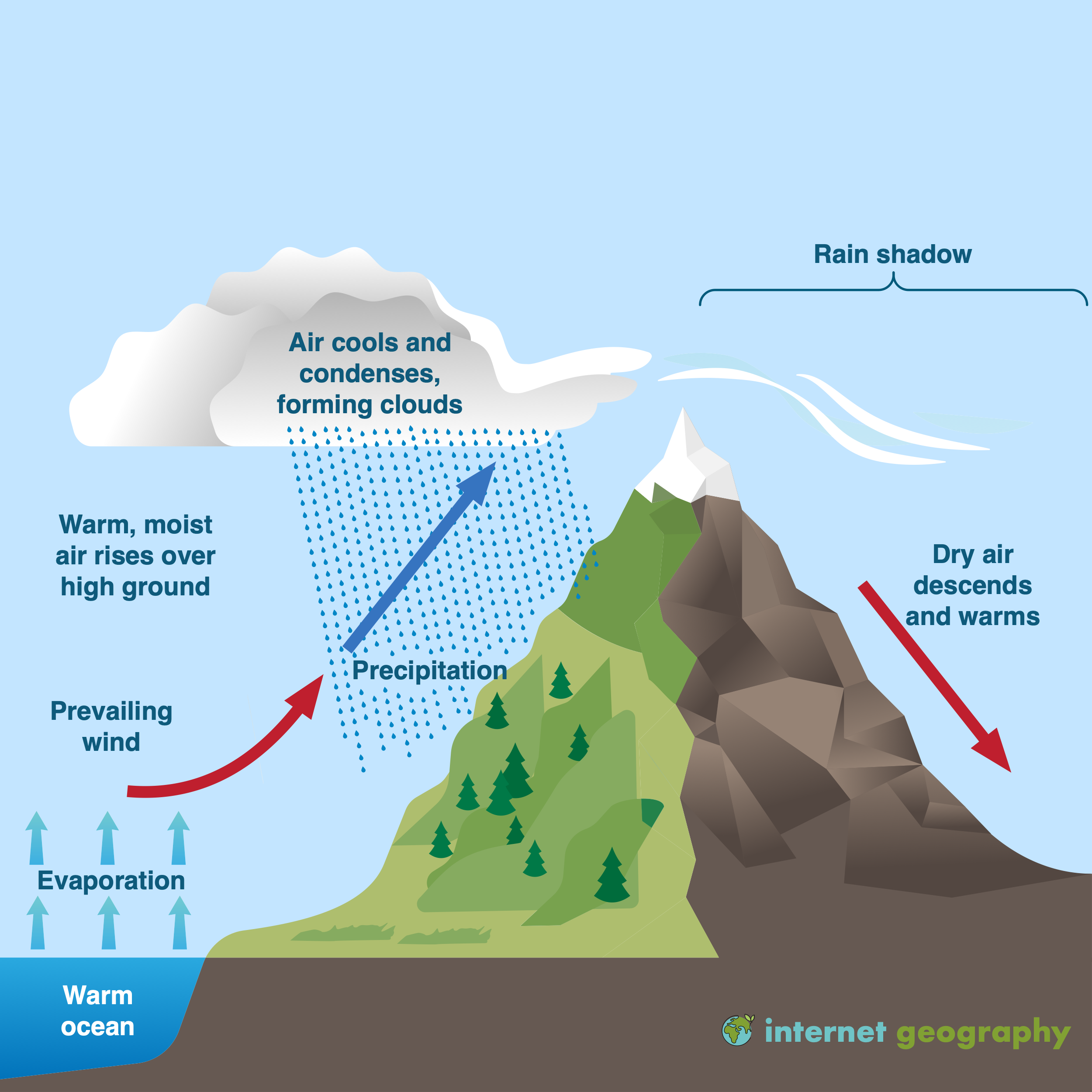 What is relief rainfall? - Internet Geography