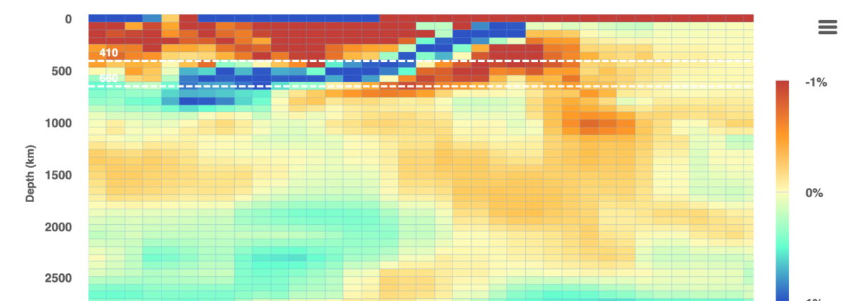 The subduction of the Eurasian plate by the Pacific Plate