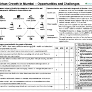 Recap – Urban Growth in Mumbai – Opportunities and Challenges