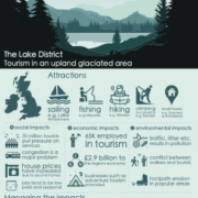 Tourism in an Upland Glaciated Area - The Lake District