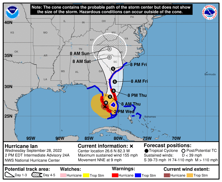 Path of Hurricane Ian