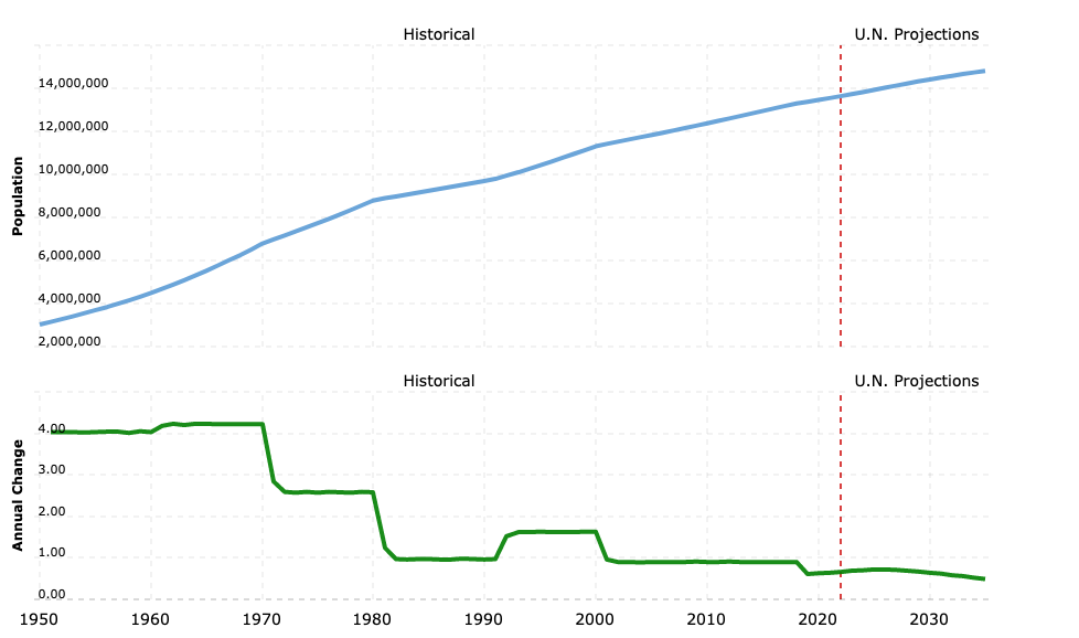 Rio de Janeiro  History, Population, Map, Climate, & Facts