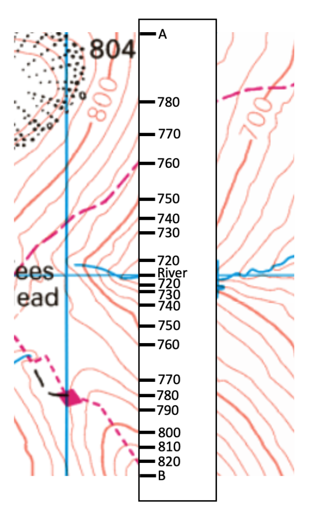 How To Draw A Cross Section Using An Ordnance Survey Map Internet – eroppa