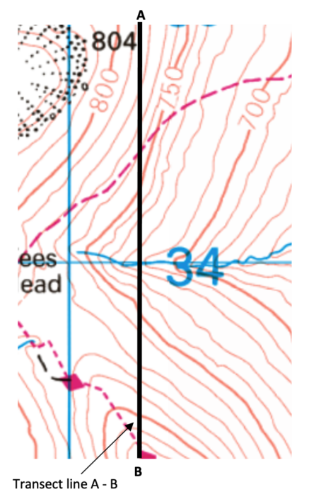 How to draw a cross section using an ordnance survey map - Internet ...