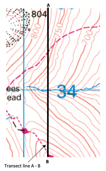 How to draw a cross section using an ordnance survey map - Internet ...