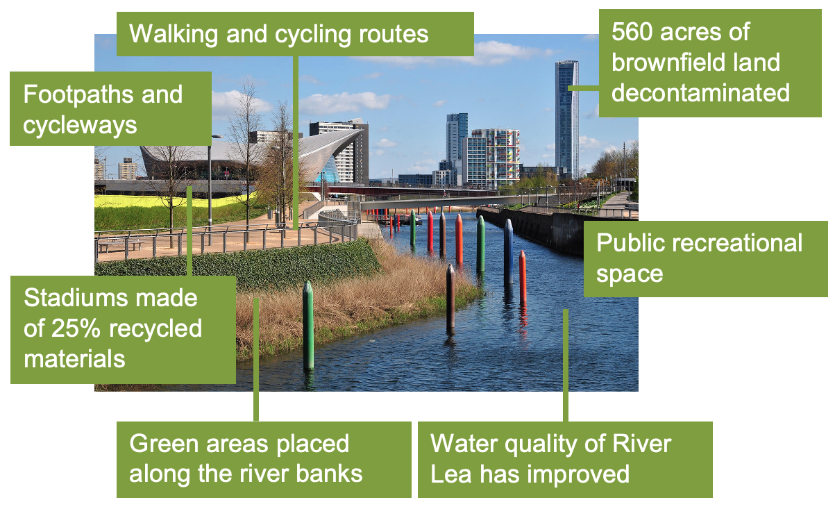 Features of the regeneration of the Lower Lea Valley