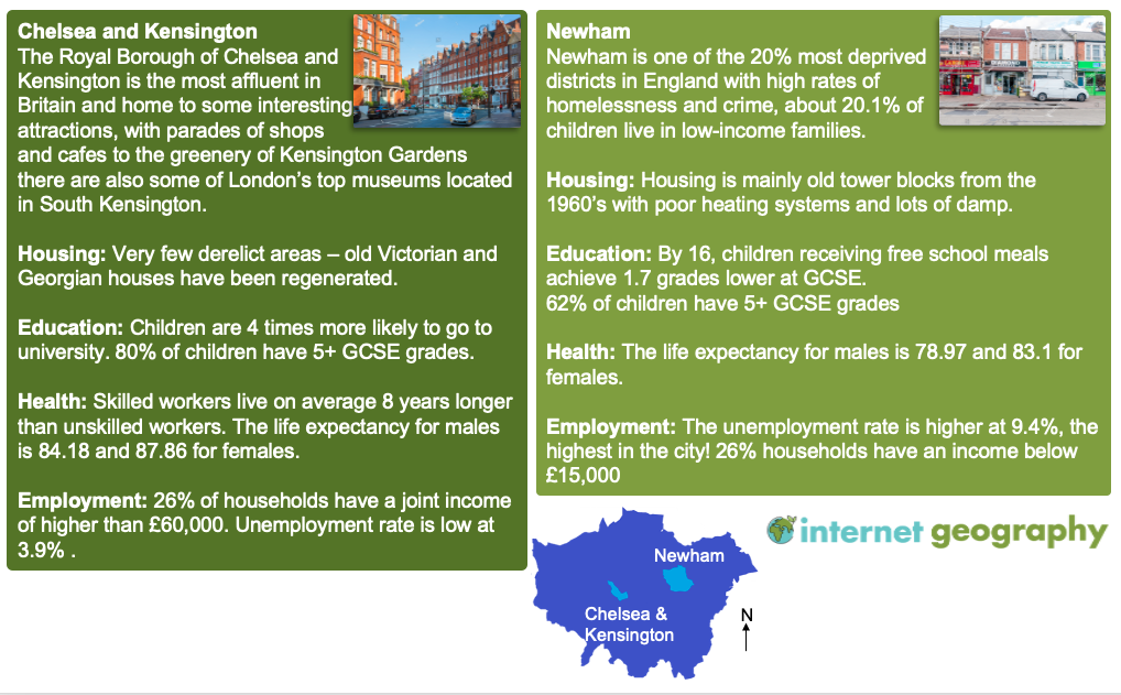 Kensington and Chelsea and Newham compared