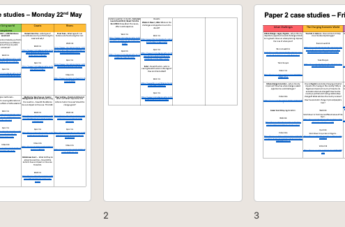 Case studies and examples with web links