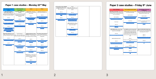 Case studies and examples with web links