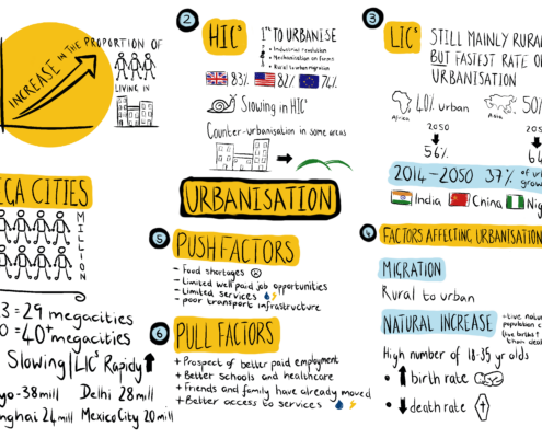 First attempt at a geography sketch note