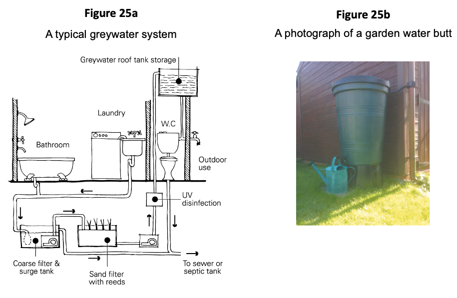 Figure 25